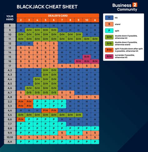 blackjack probability chart|Blackjack Probability Odds .